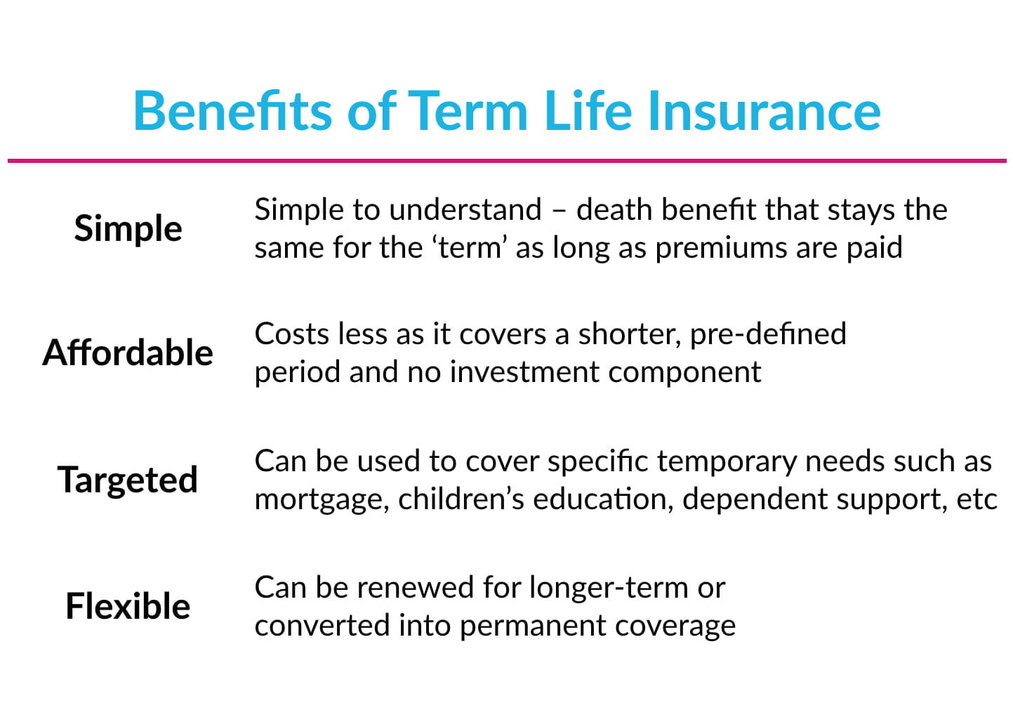 Benefits of term life insurance