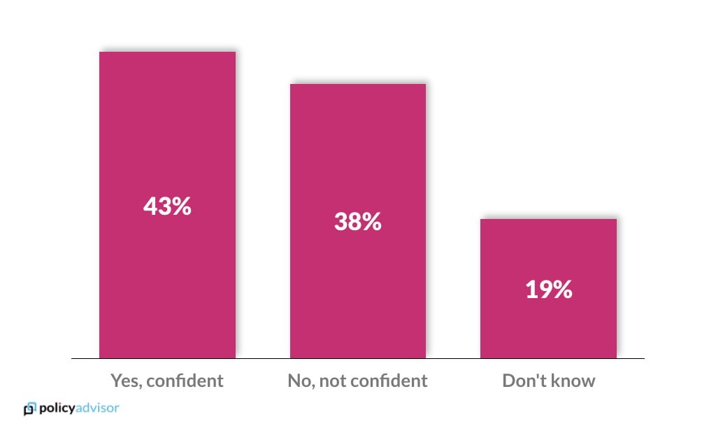 Life insurance coverage confidence