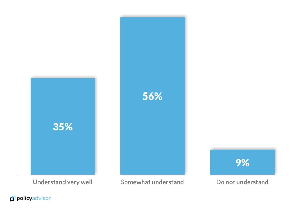 Life insurance knowledge confidence