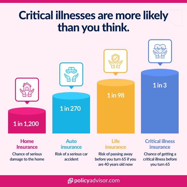 what-is-critical-illness-insurance-insurance-for-prolongued-illnesses