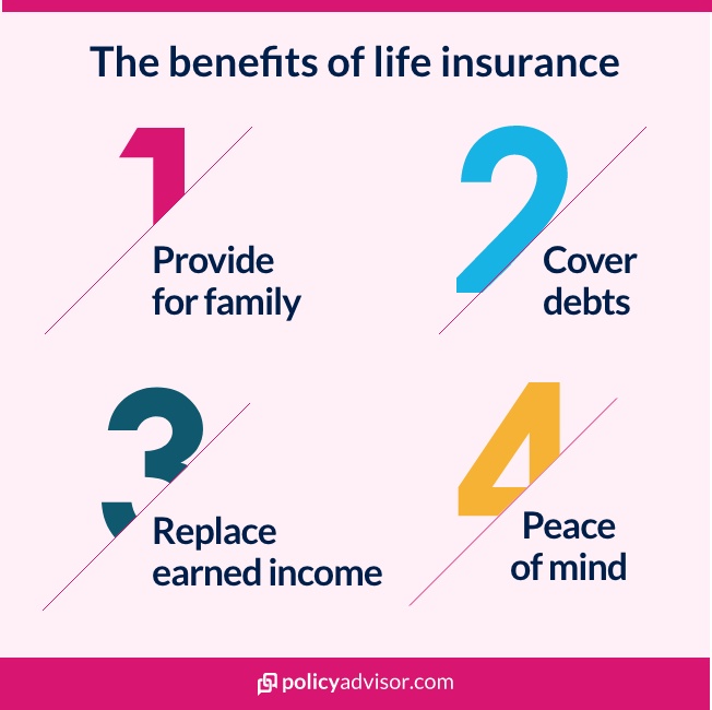 the main benefits of life insurance are that it provides for your family, covers outstanding debt, replaces earned income, and offers peace of mind