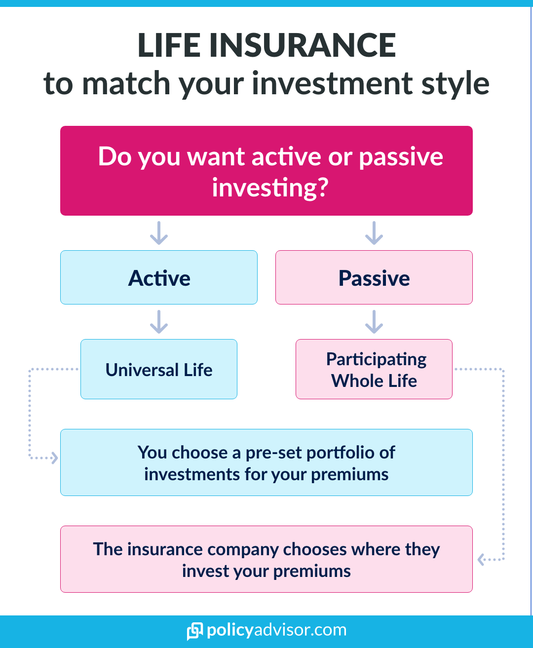matching life insurance to your investment style