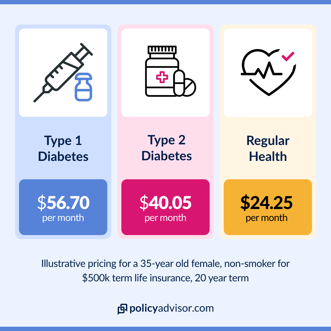 Diabetes life insurance rates