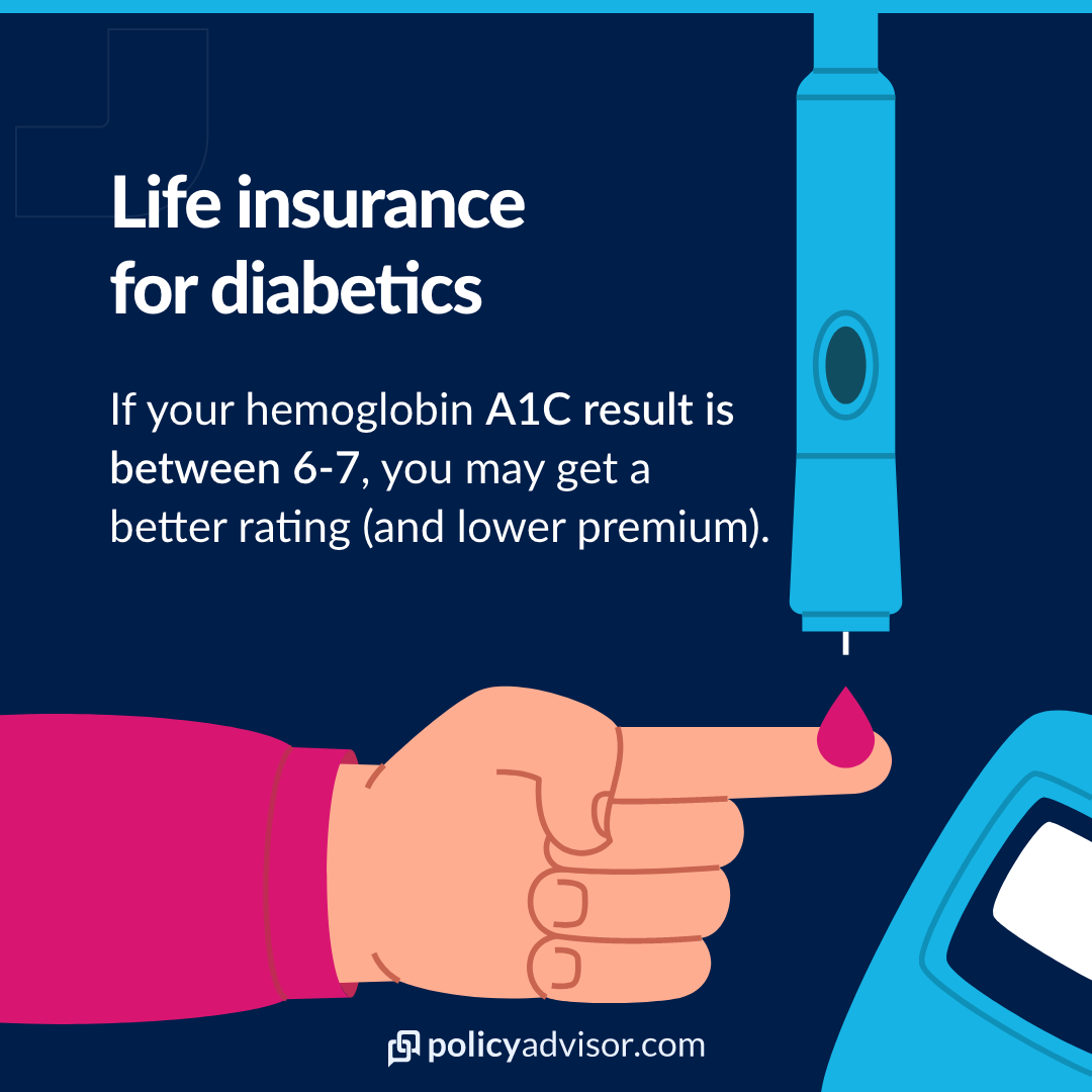 a1c levels affect life insurance price for diabetes