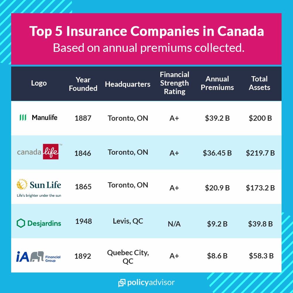 best life insurance canada