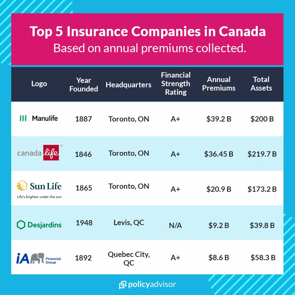 Corporate Owned Life Insurance Canada Kenyachambermines