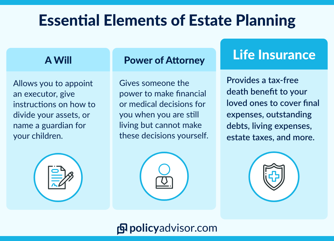 Estate Planning with Life Insurance