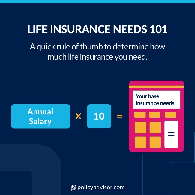 calculating life insurance needs