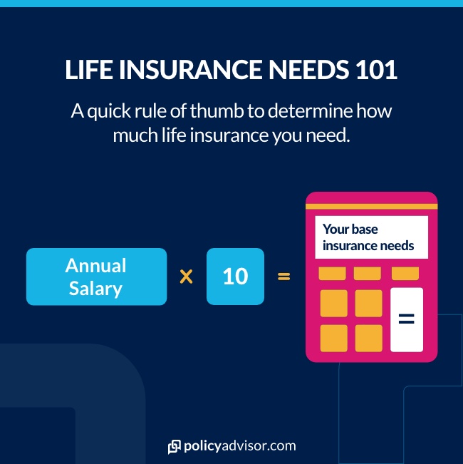 How Much Life Insurance Should You Have?