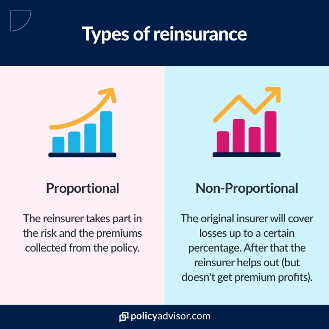 proportional versus non-proportional reinsurance