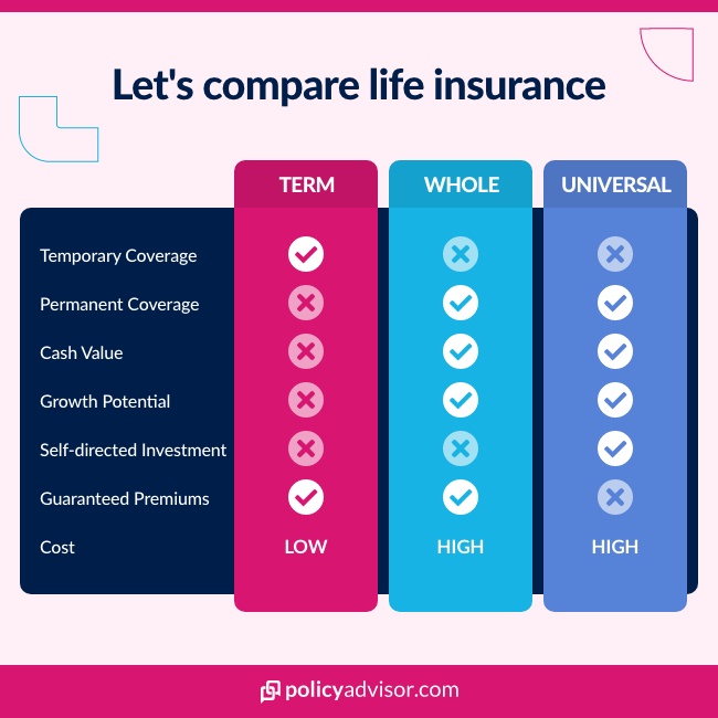 types of life insurance like permanent life insurance