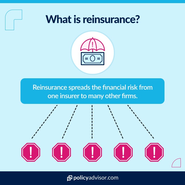 Reinsurance spreads the financial risk from one insurer to many other firms.