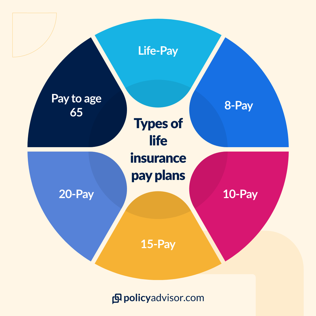 Type of limited pay