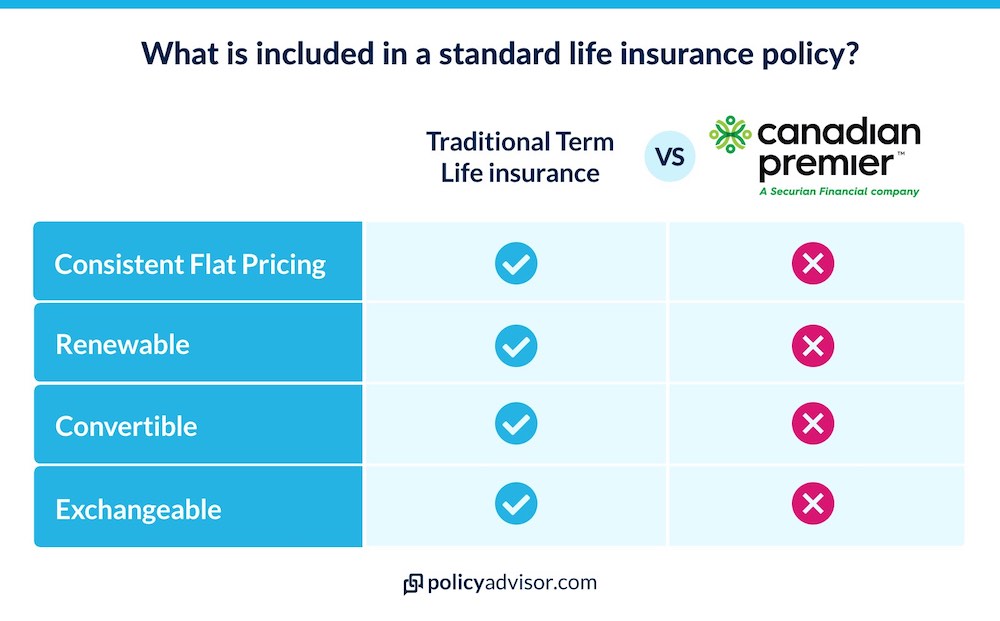 canadian premier life insurance versus term life insurance