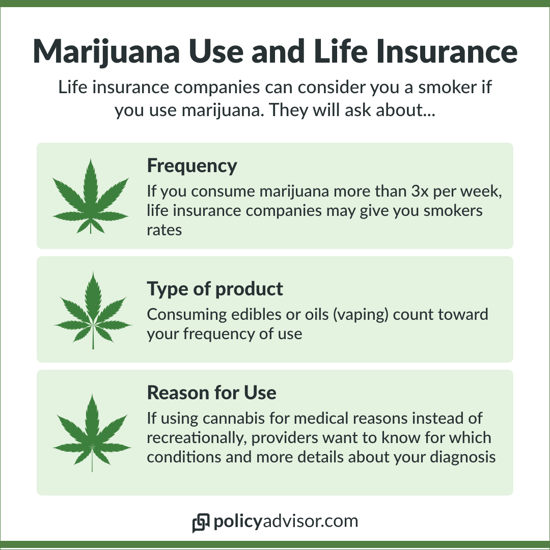 how life insurance companies treat marijuana usage