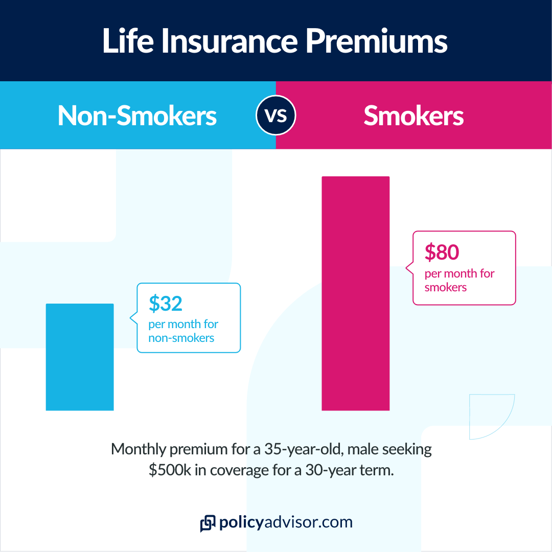 How Does Vaping Affect Life Insurance PolicyAdvisor