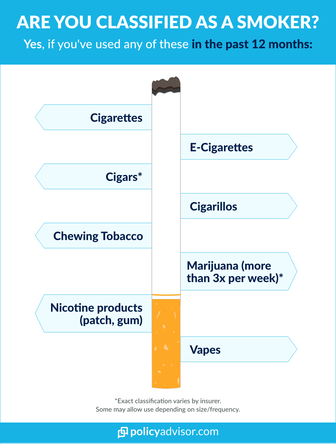 how life insurance companies classify smokers