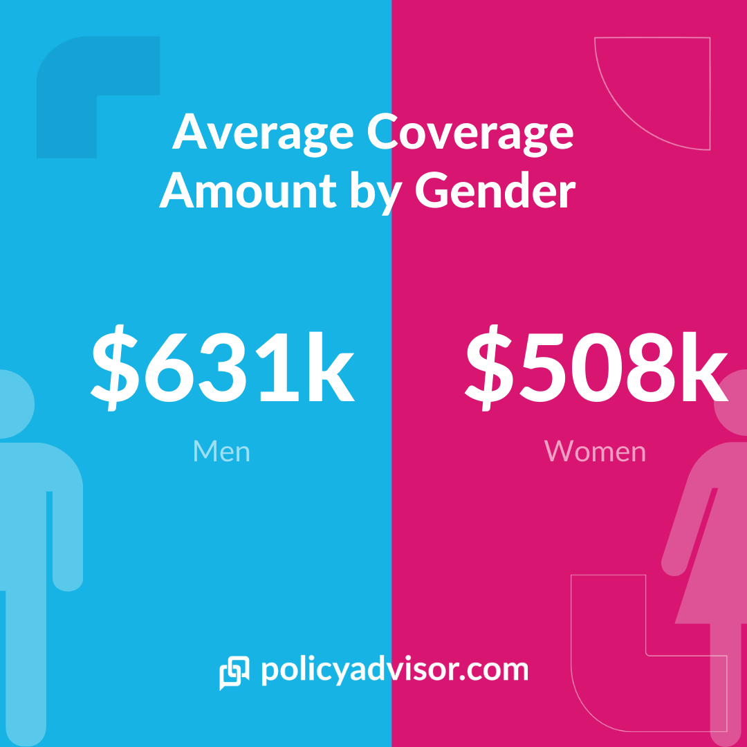 Gender coverage amount stat