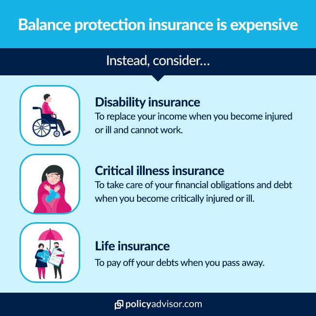 Balance protection insurance is not worth it in many cases.