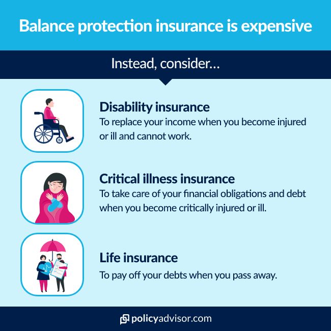 Credit Card Balance Protection Insurance; How It Works - PolicyAdvisor