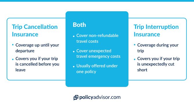 There are some key differences between trip interruption insurance and trip cancellation insurance.