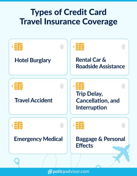 apple card travel insurance