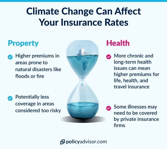 Climate change can affect your insurance rates