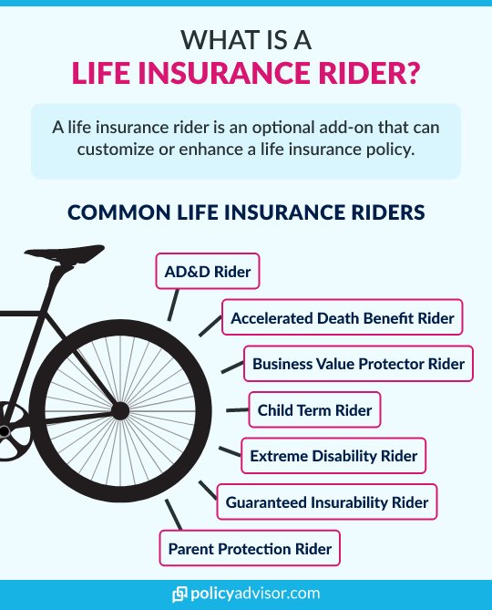 What is the Extreme Disability Benefit Rider