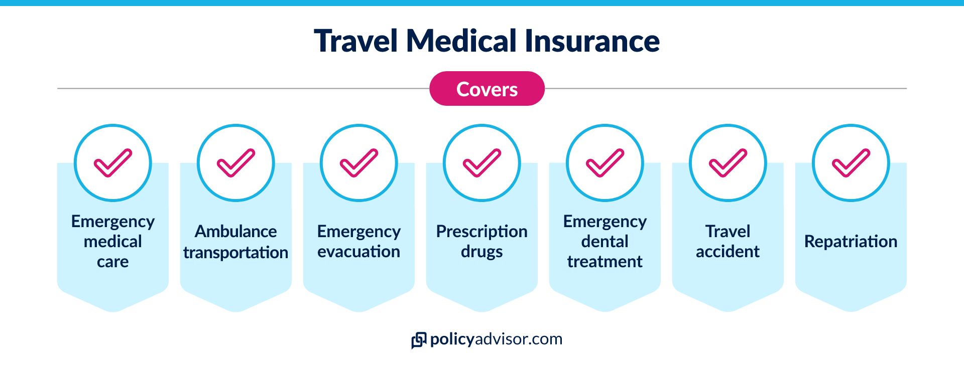 travel insurance medical first class