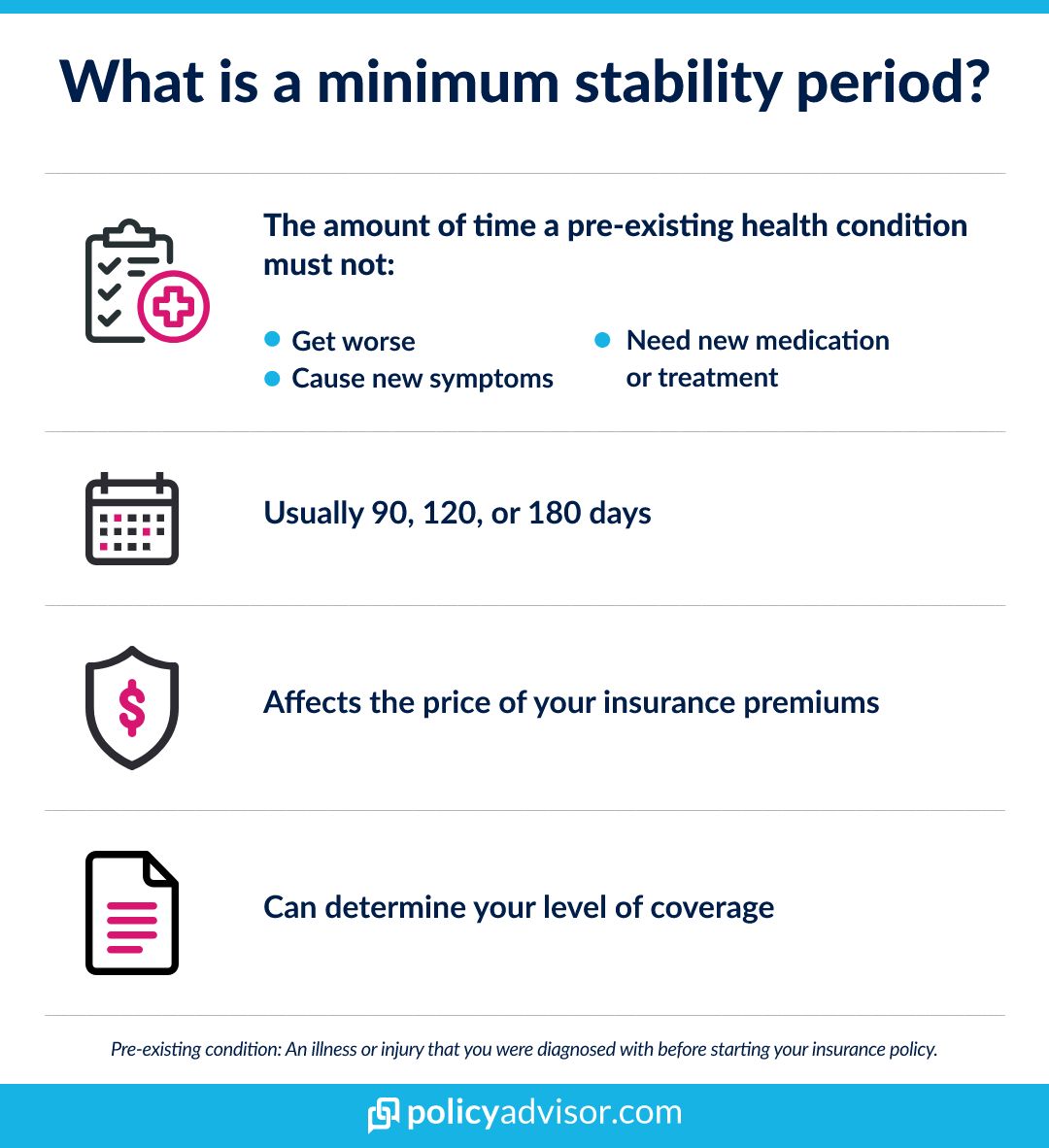 Travel insurance can depend on the traveler meeting a minimum stability period for pre-existing conditions.