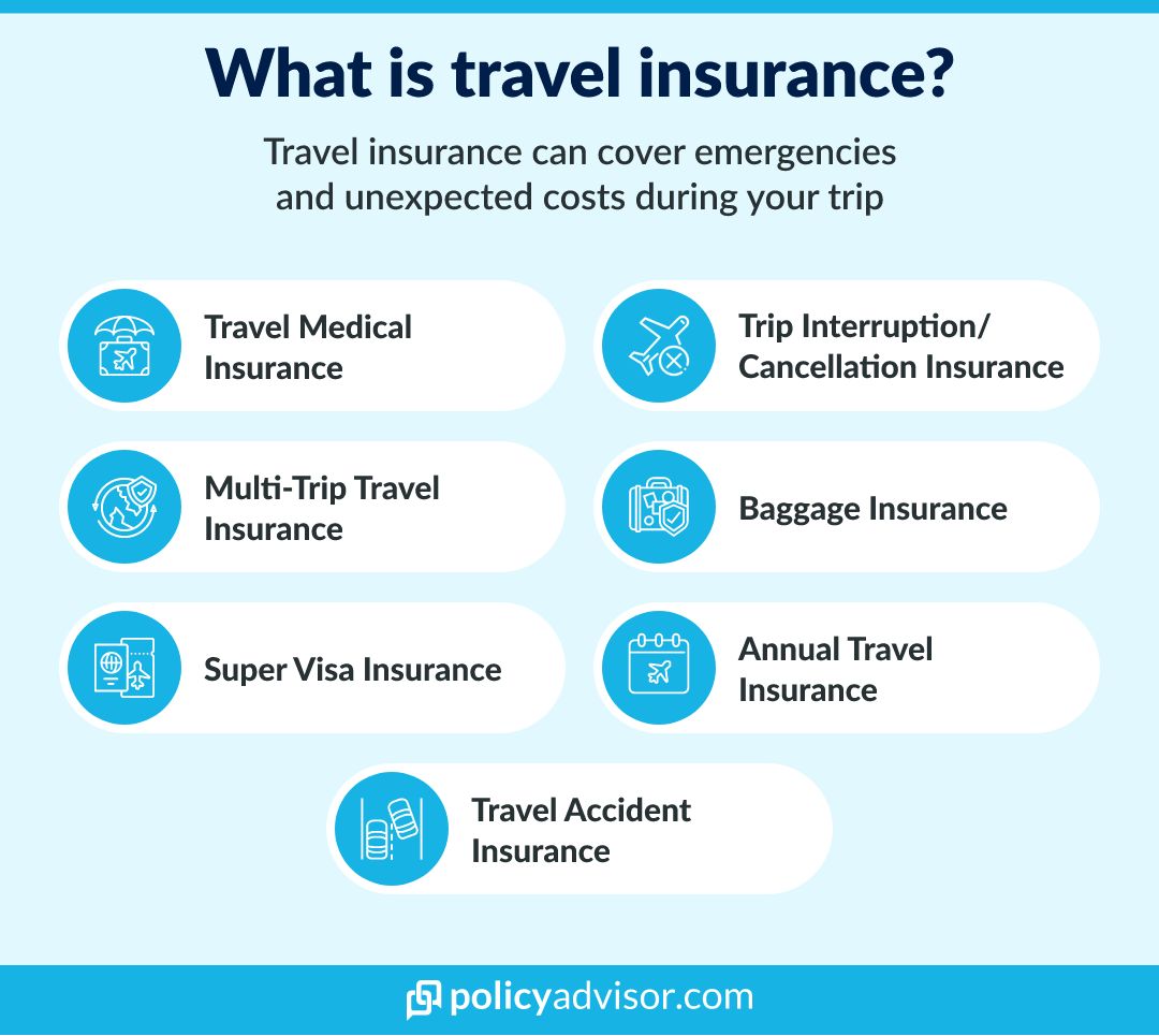There are many different types of Travel Insurance for students, foreign workers, snowbirds, super visa holders, and others travellers to/from/within Canada.