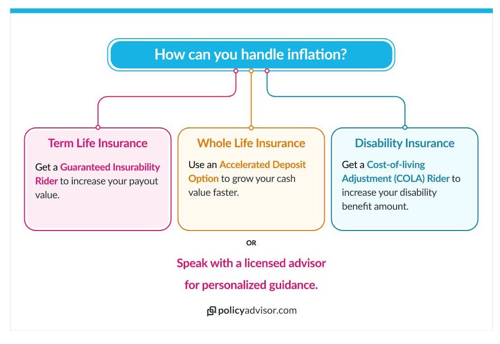 There are steps you can take to plan ahead for inflation.