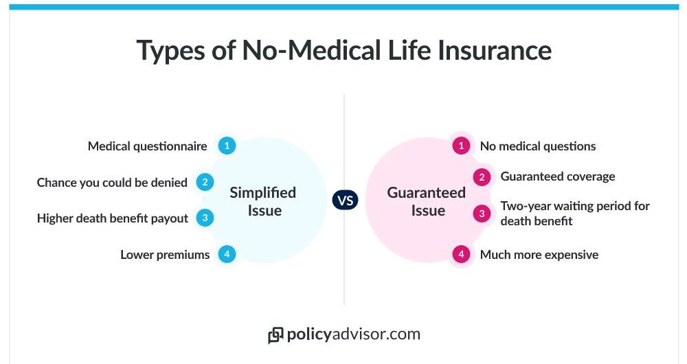 Life Insurance for Seniors