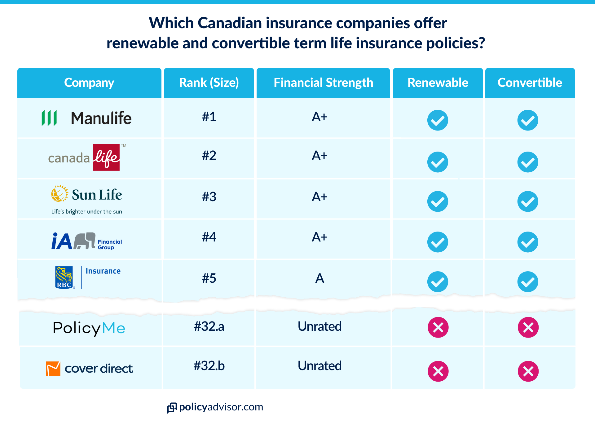 life insurance company comparison for standard features