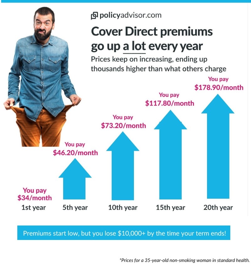 Cover Direct Life Insurance Review 2024 PolicyAdvisor