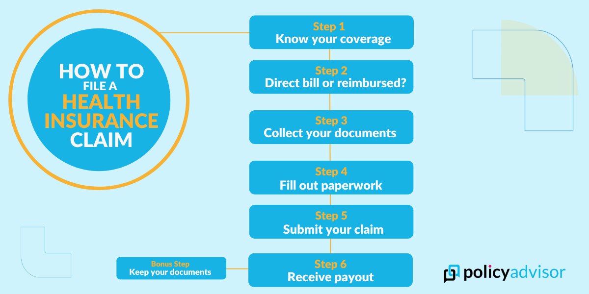 Find out if i have hot sale health insurance