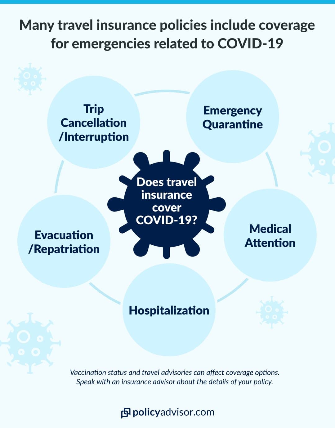 Travel insurance and COVID-19