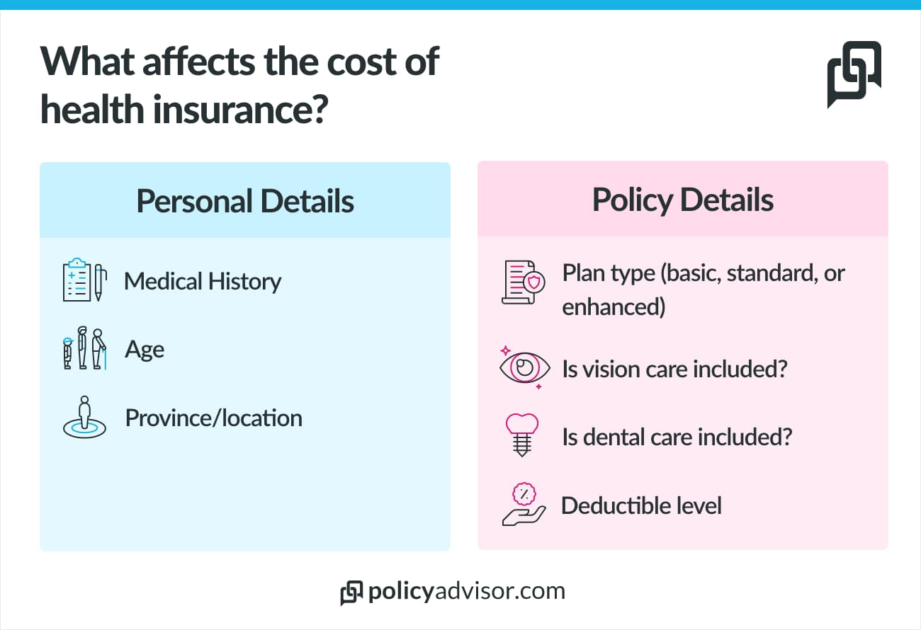 What affects the cost of health insurance?