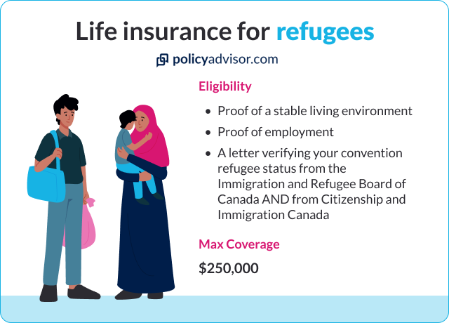 life insurance for refugees