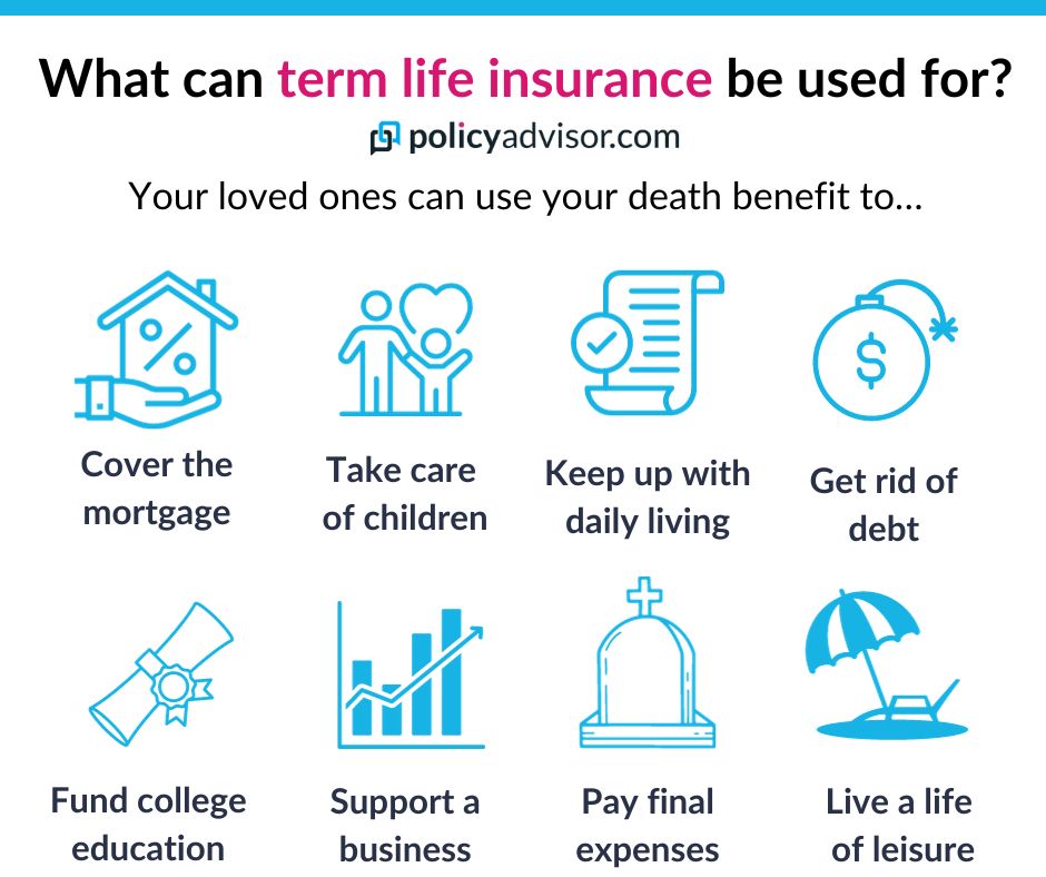 What Is Term Life Insurance And How Does It Work? - PolicyAdvisor