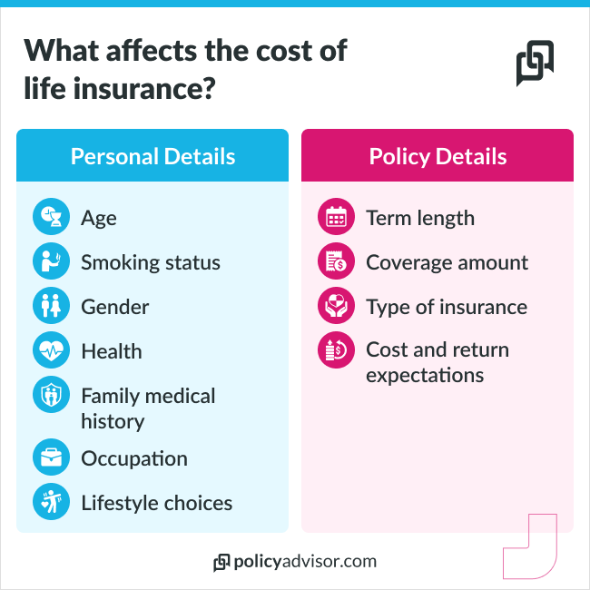 What affects the cost of life insurance?