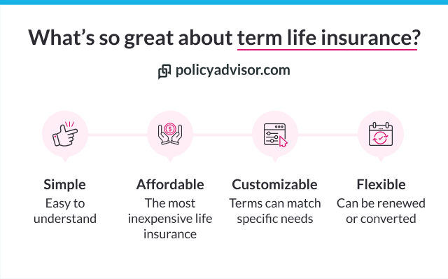 Term life insurance gives you simple, affordable, and flexible insurance coverage.