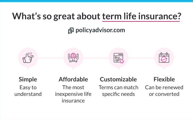 What Is Term Life Insurance And How Does It Work? - PolicyAdvisor