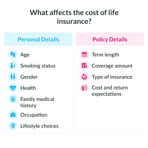 list of factors that affect the cost of life insurance