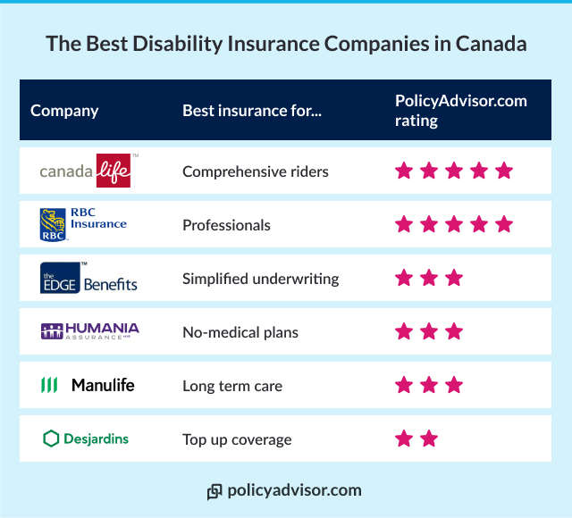 best disability insurance companies