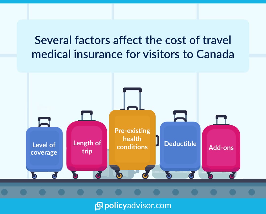 Several factors can affect the cost of health insurance for visitors to Canada.