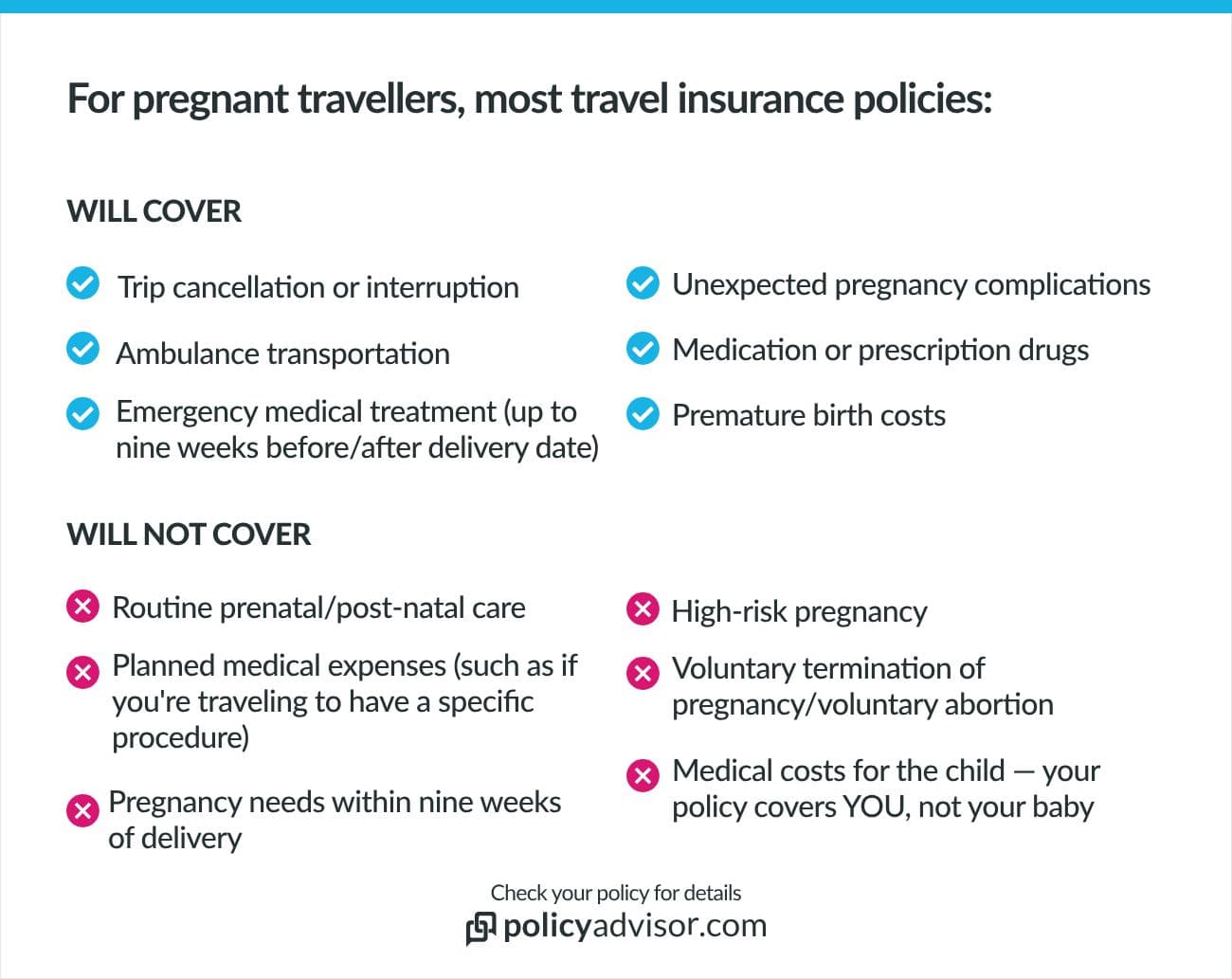 Why Buy Visitors Insurance When Pregnancy or Childbirth is Not Covered?