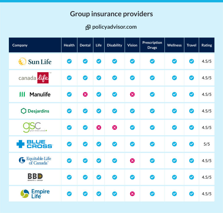 Group insurance providers comparison table