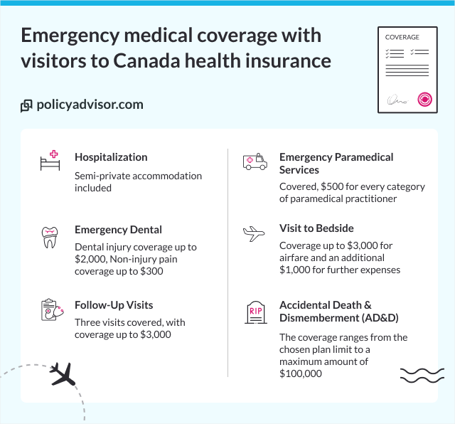 medical insurance for visitors to canada