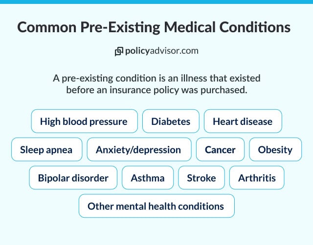 Common pre-existing medical conditions for visitor insurance to Canada